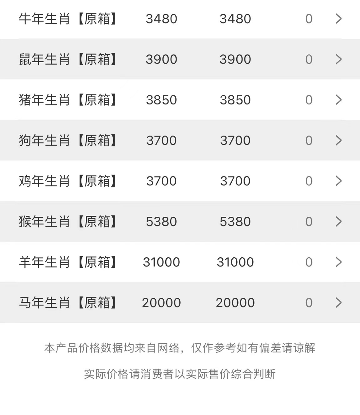  今日茅臺(tái)價(jià)格2023.6.12 茅臺(tái)節(jié)氣酒持續(xù)下跌，白酒行業(yè)內(nèi)卷：價(jià)格大面積出現(xiàn)倒掛，消化庫(kù)存是今年首要任務(wù)(圖3)