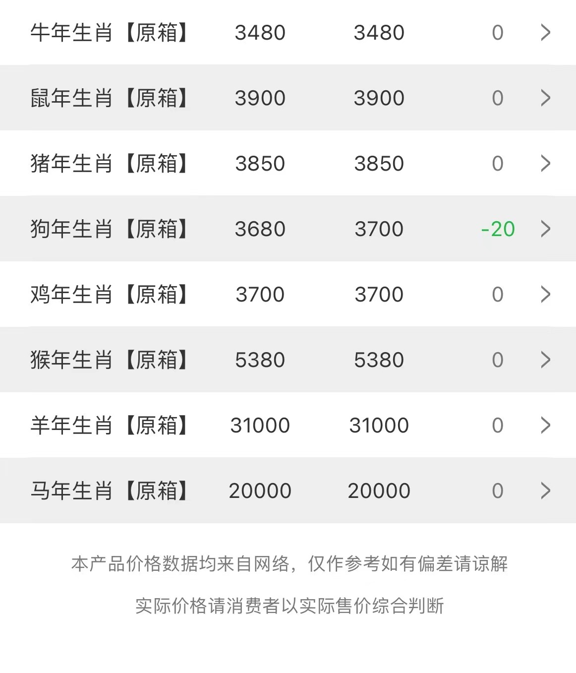 image.png 今日茅臺(tái)價(jià)格2023.6.13 節(jié)氣酒持續(xù)下跌(圖3)