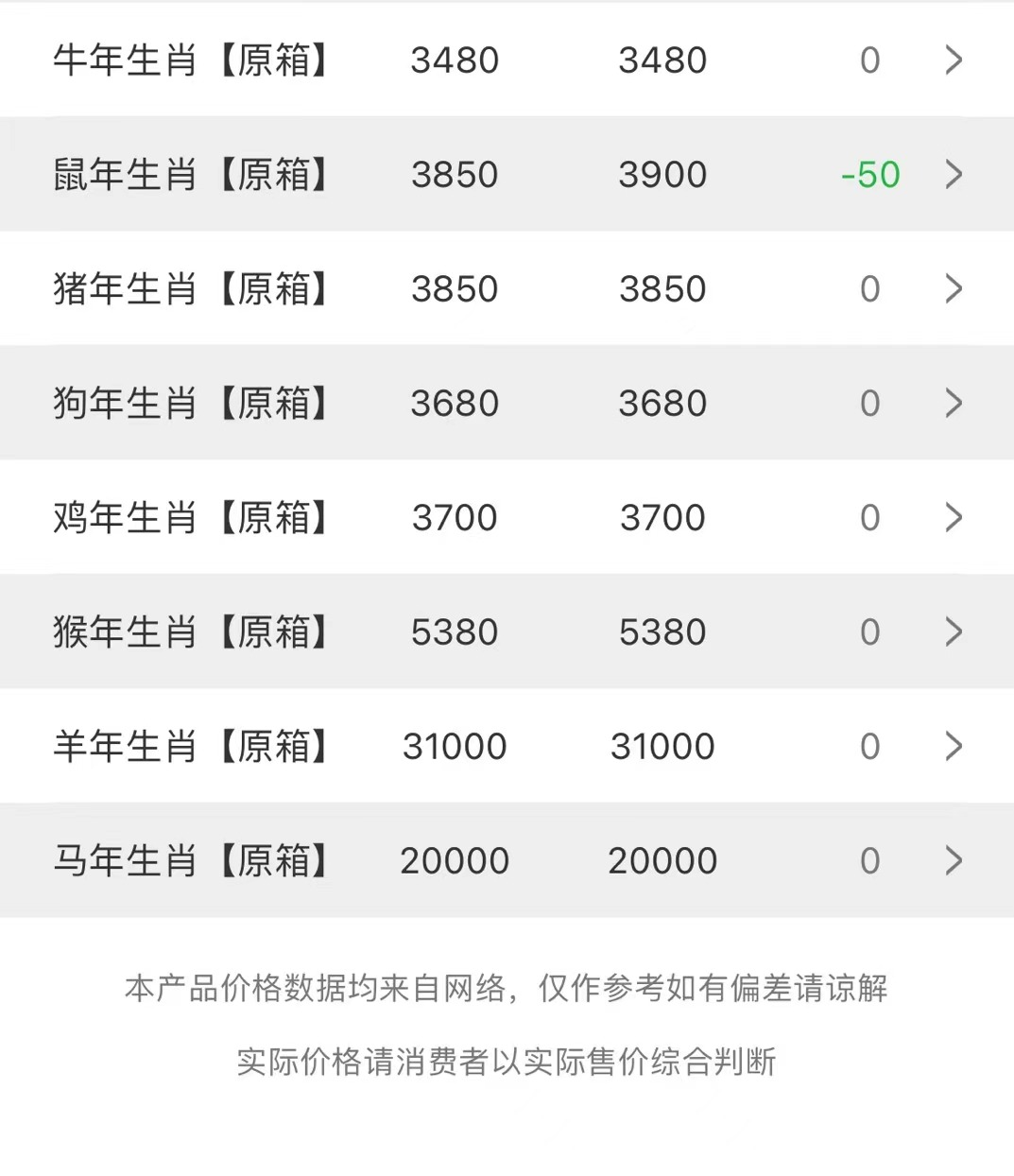 image.png 今日茅臺(tái)價(jià)格2023.6.14 兔年微調(diào)(圖3)