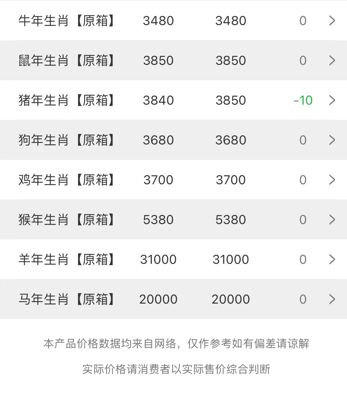  今日茅臺價格2023.6.21 節(jié)氣反彈，全線上漲(圖3)