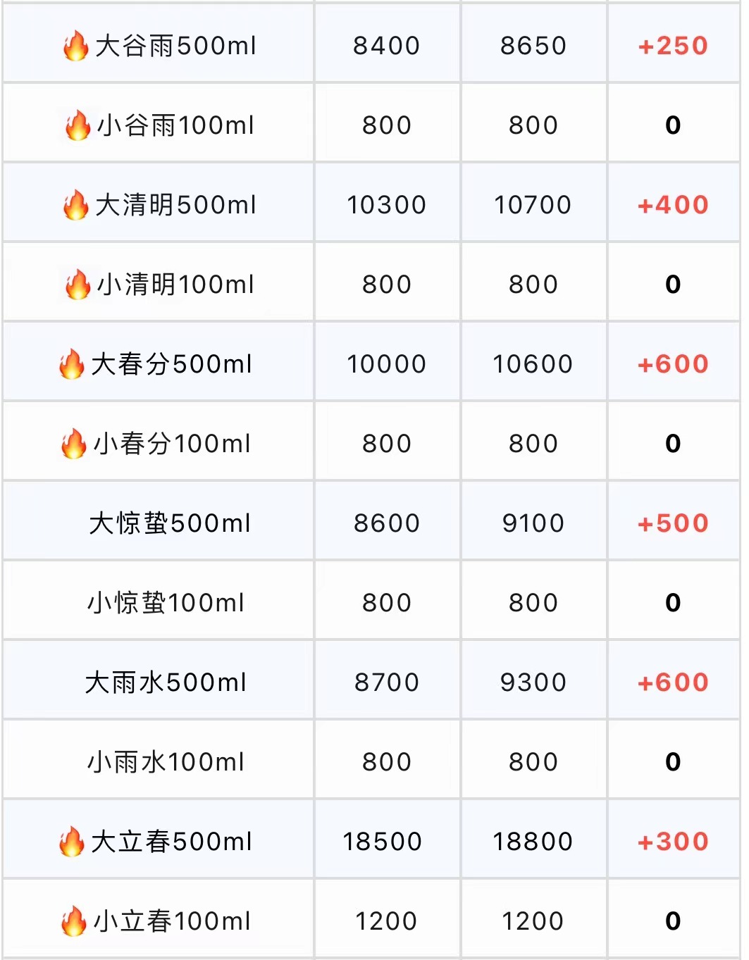  今日茅臺價格2023.6.21 節(jié)氣反彈，全線上漲(圖4)
