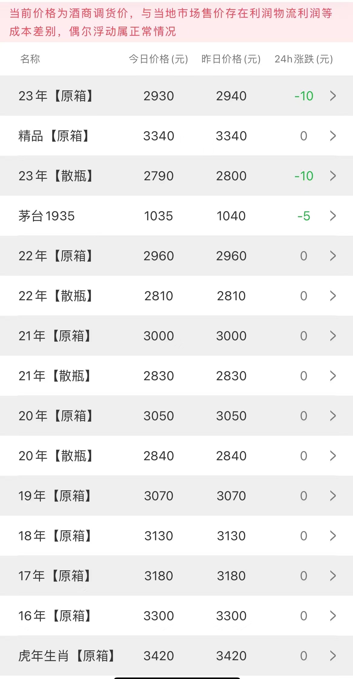 今日茅臺(tái)價(jià)格2023.6.23(圖3) 今日茅臺(tái)價(jià)格2023.6.23(圖3)