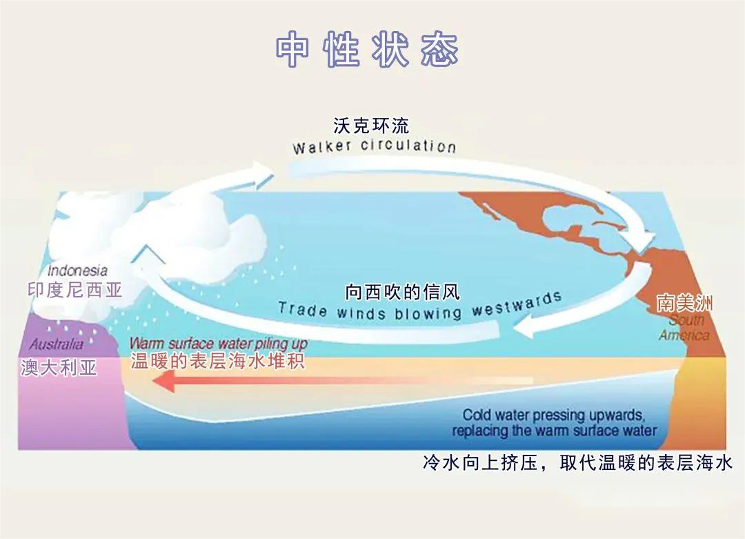 今年，會是最熱的一年么？(圖7)