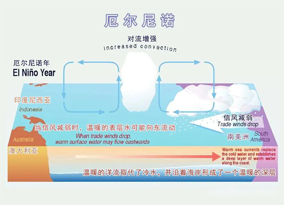 今年，會是最熱的一年么？(圖8)