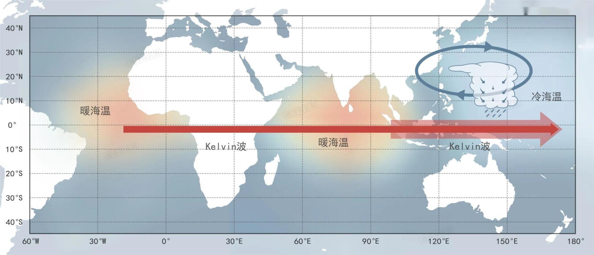 今年，會是最熱的一年么？(圖13)