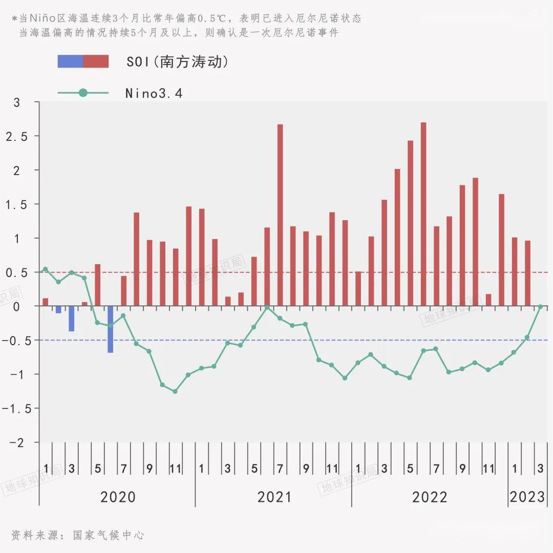 今年，會是最熱的一年么？(圖1)