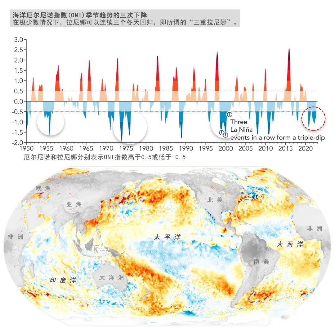 今年，會是最熱的一年么？(圖22)
