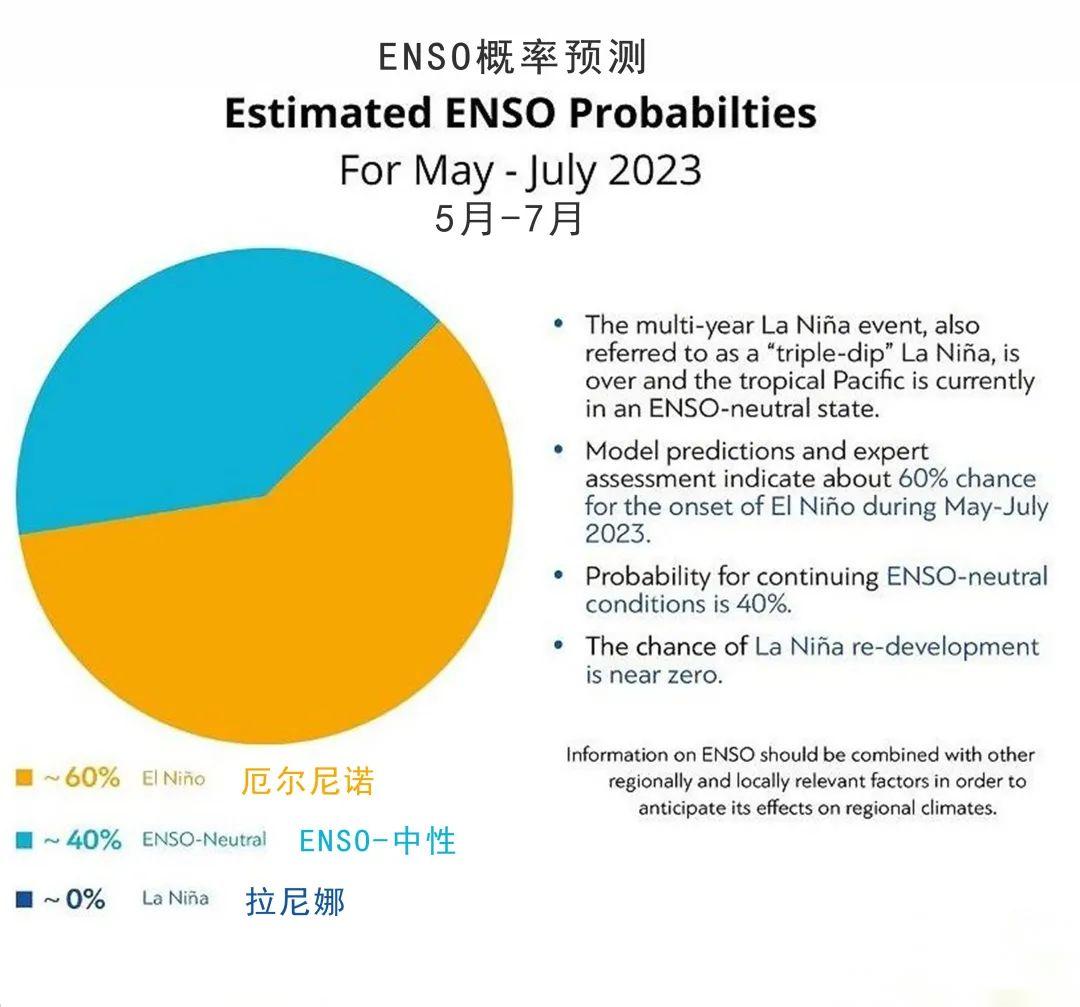 今年，會是最熱的一年么？(圖6)