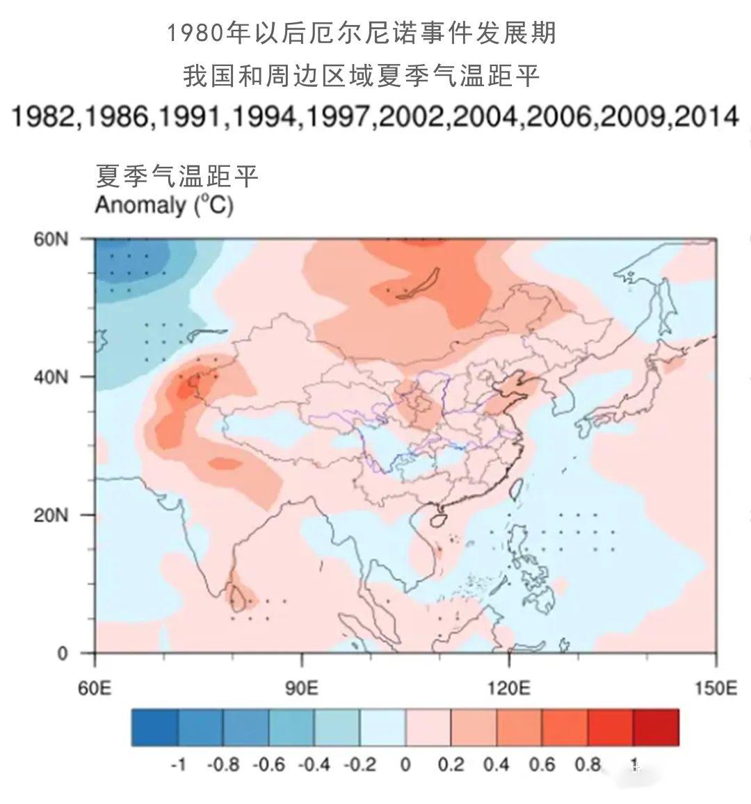 今年，會是最熱的一年么？(圖11)
