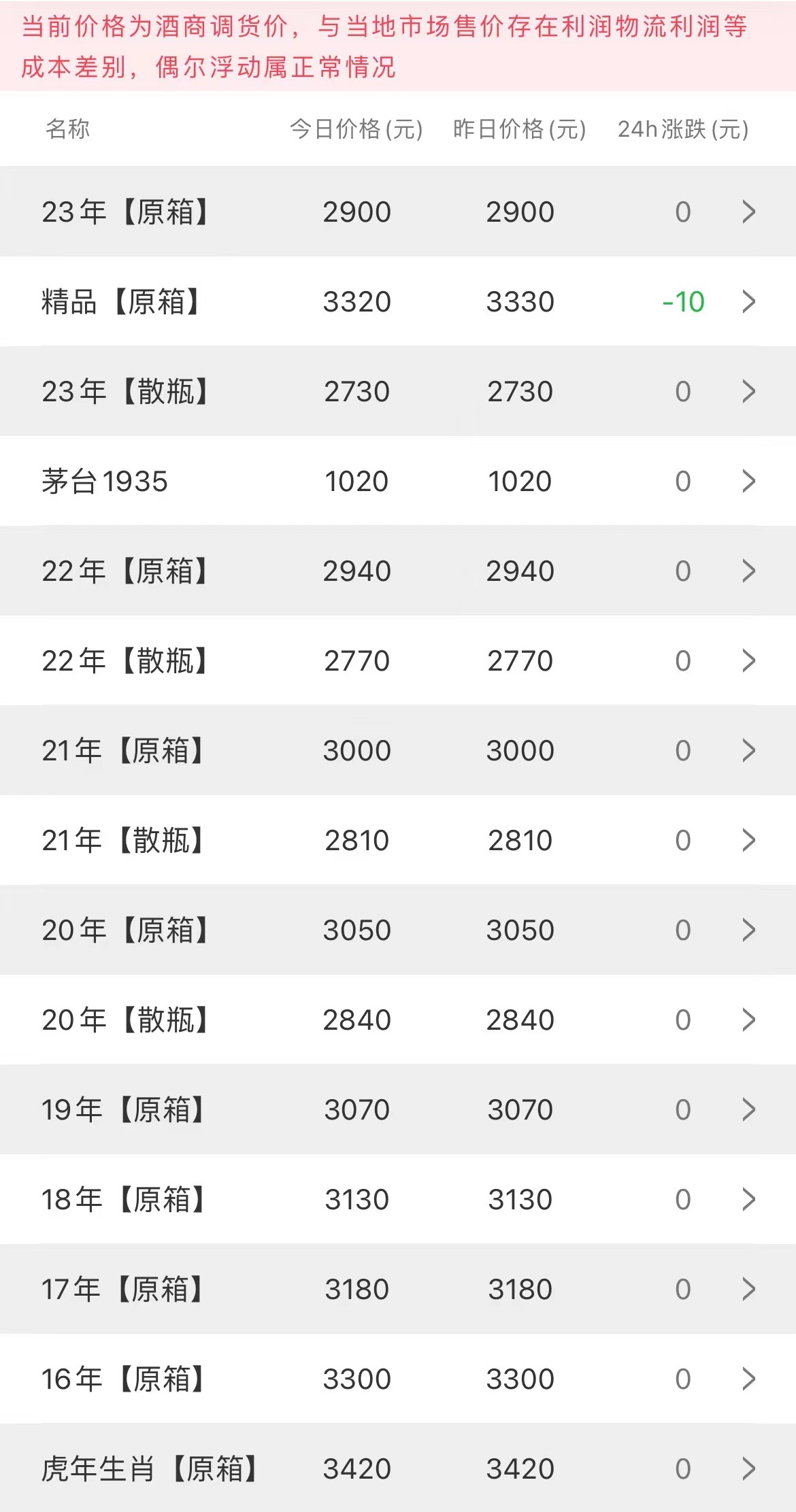 image.png 今日茅臺(tái)價(jià)格2023.6.30(圖2)