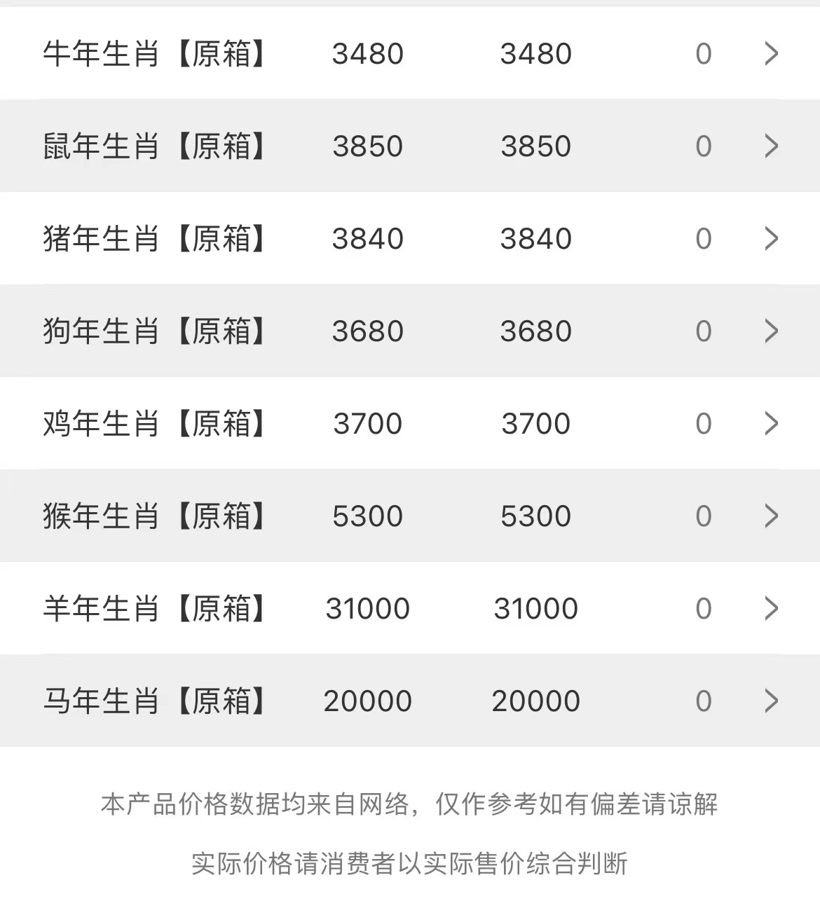 image.png 今日茅臺(tái)價(jià)格2023.6.30(圖3)