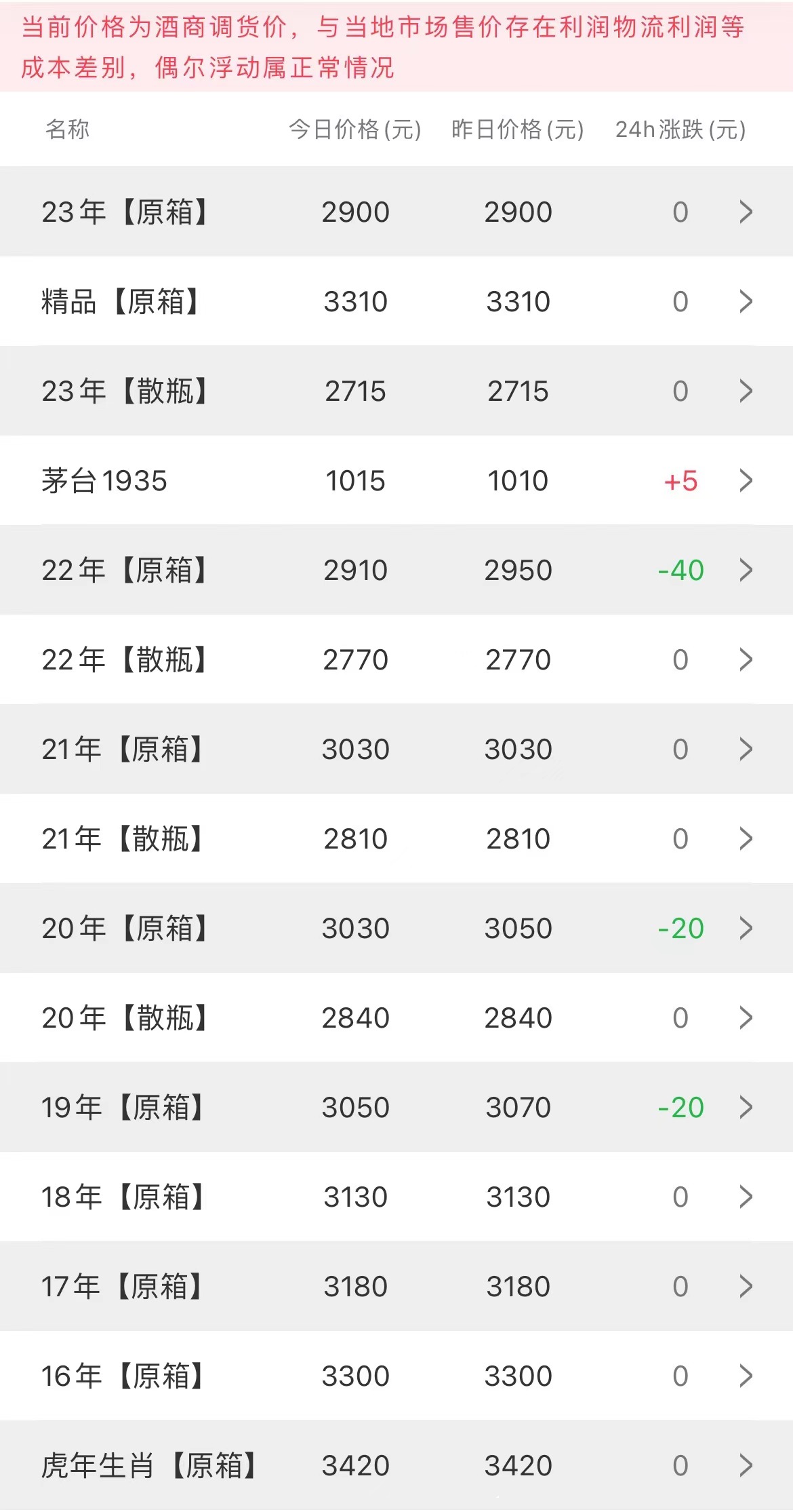 今日茅臺(tái)價(jià)格2023.7.9(圖2) 今日茅臺(tái)價(jià)格2023.7.9(圖2)