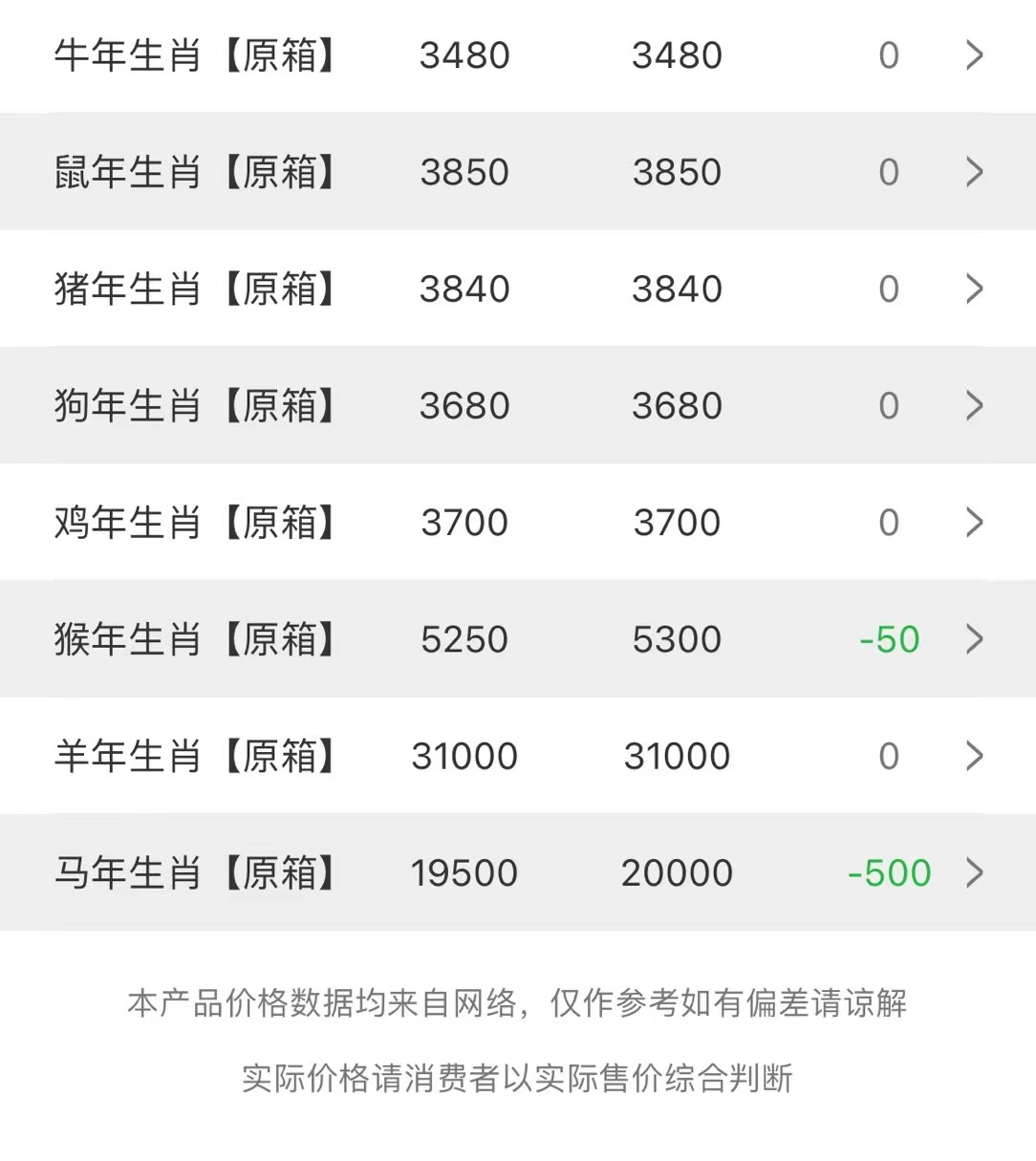  今日茅臺價(jià)格2023.7.11 （普茅大漲，節(jié)氣繼續(xù)下行）(圖3)