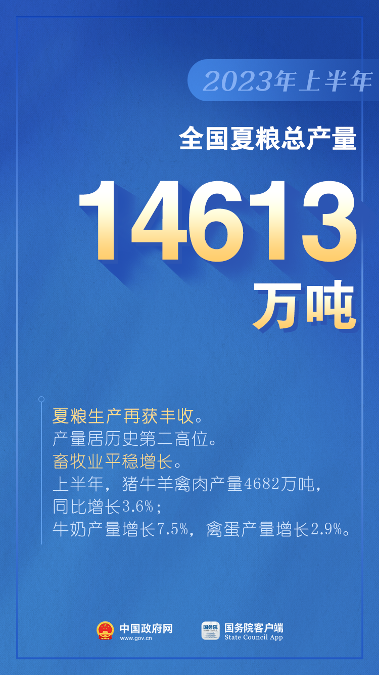 如何看待上半年GDP增長(zhǎng)5.5%？是否有通縮情況？權(quán)威回應(yīng)（含：10圖看2023年上半年中國(guó)經(jīng)濟(jì)）(圖2)