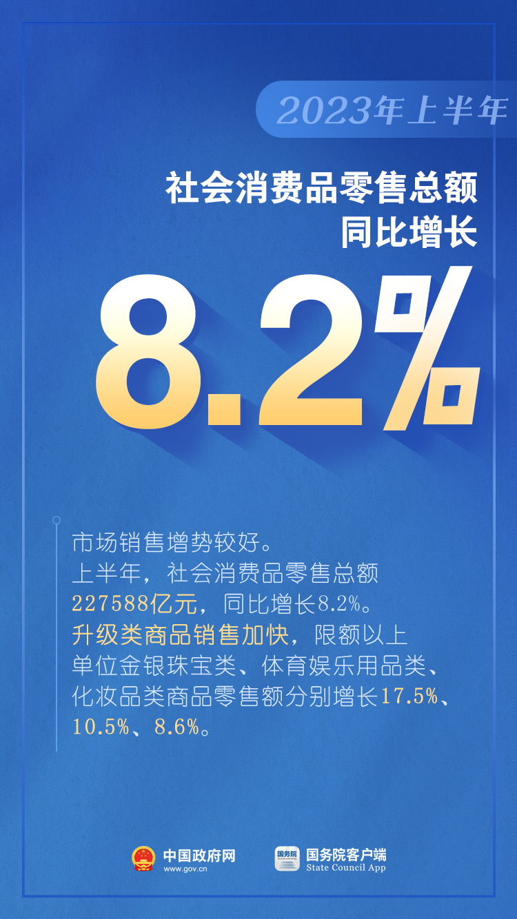 如何看待上半年GDP增長(zhǎng)5.5%？是否有通縮情況？權(quán)威回應(yīng)（含：10圖看2023年上半年中國(guó)經(jīng)濟(jì)）(圖5)