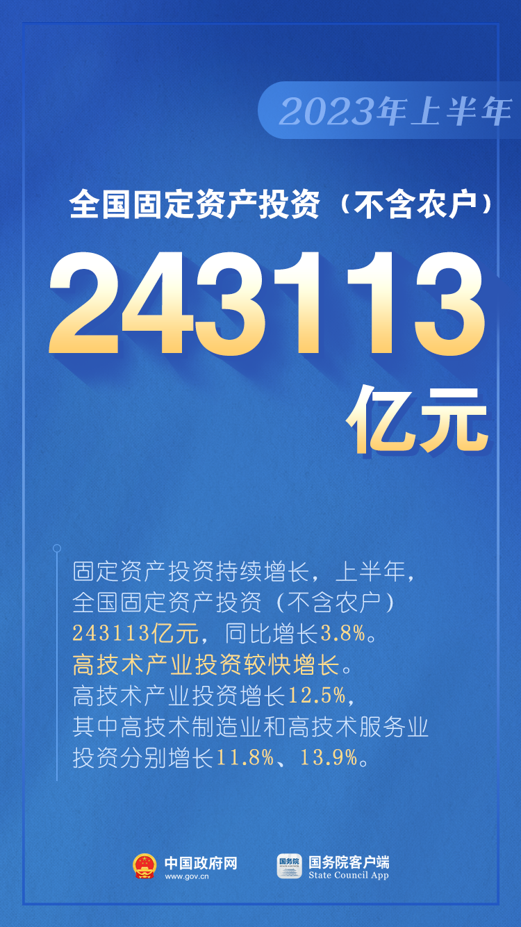 如何看待上半年GDP增長(zhǎng)5.5%？是否有通縮情況？權(quán)威回應(yīng)（含：10圖看2023年上半年中國(guó)經(jīng)濟(jì)）(圖6)