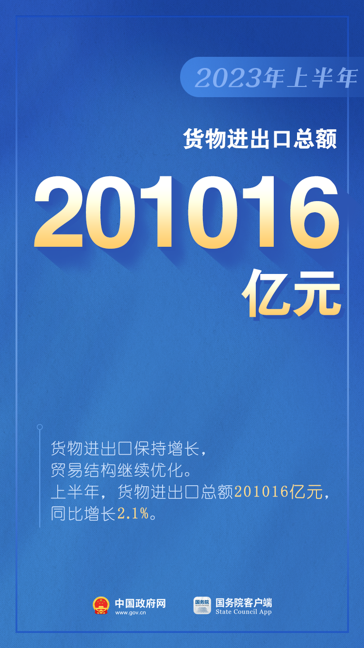 如何看待上半年GDP增長(zhǎng)5.5%？是否有通縮情況？權(quán)威回應(yīng)（含：10圖看2023年上半年中國(guó)經(jīng)濟(jì)）(圖7)