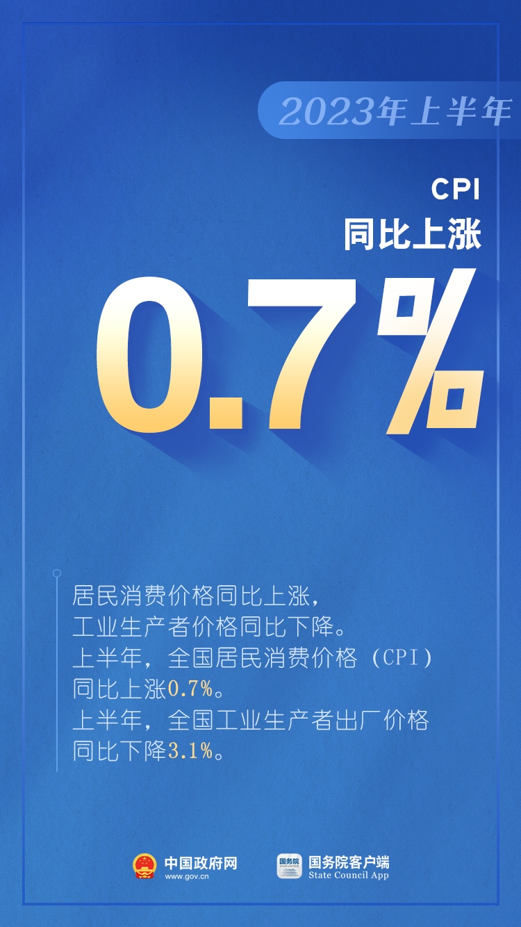 如何看待上半年GDP增長(zhǎng)5.5%？是否有通縮情況？權(quán)威回應(yīng)（含：10圖看2023年上半年中國(guó)經(jīng)濟(jì)）(圖8)