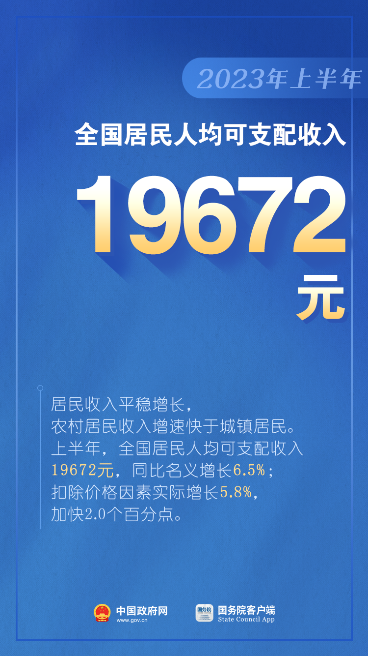 如何看待上半年GDP增長(zhǎng)5.5%？是否有通縮情況？權(quán)威回應(yīng)（含：10圖看2023年上半年中國(guó)經(jīng)濟(jì)）(圖10)