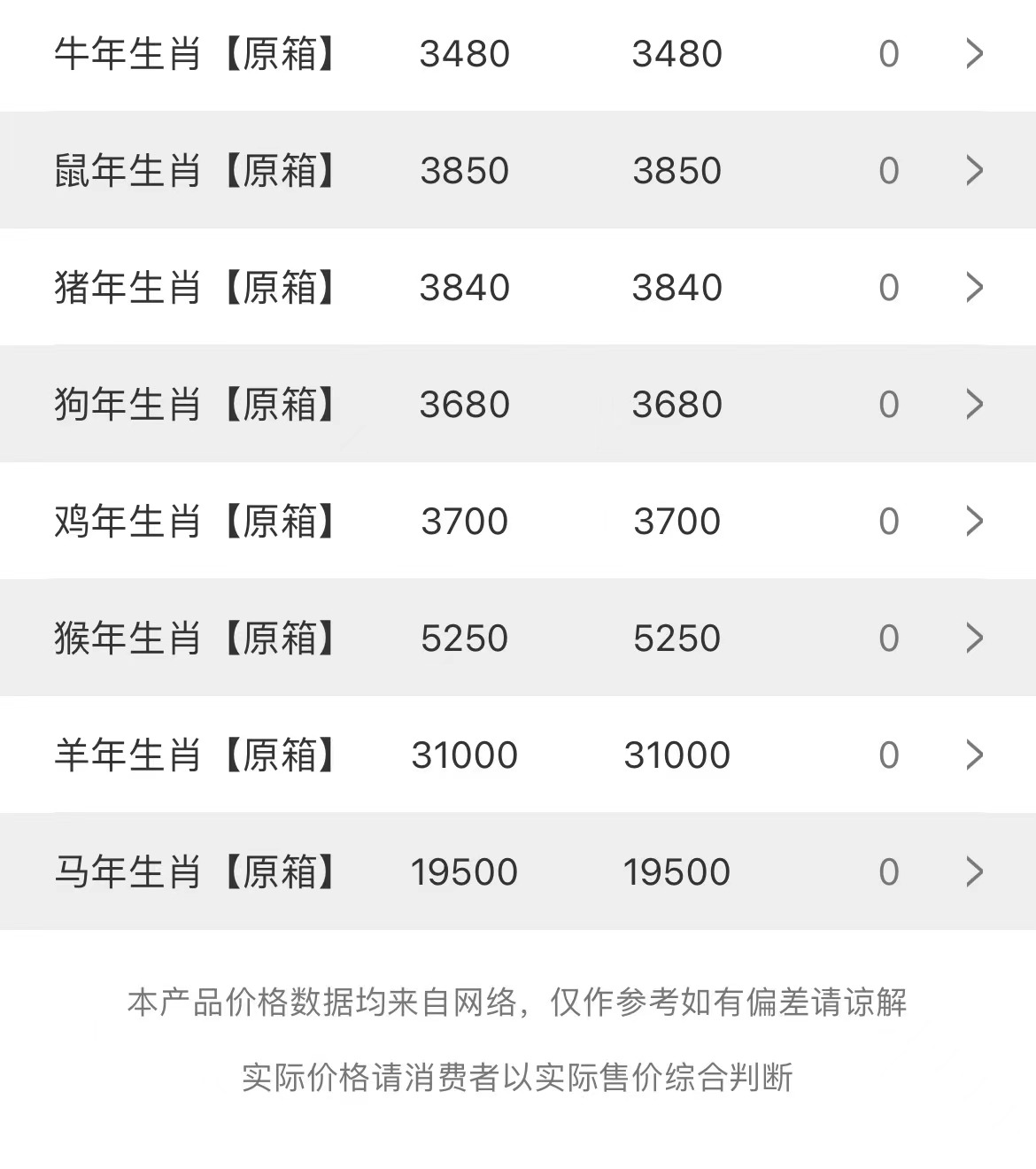 今日茅臺價格2023.7.18 節(jié)氣下跌(圖3) 今日茅臺價格2023.7.18 節(jié)氣下跌(圖3)