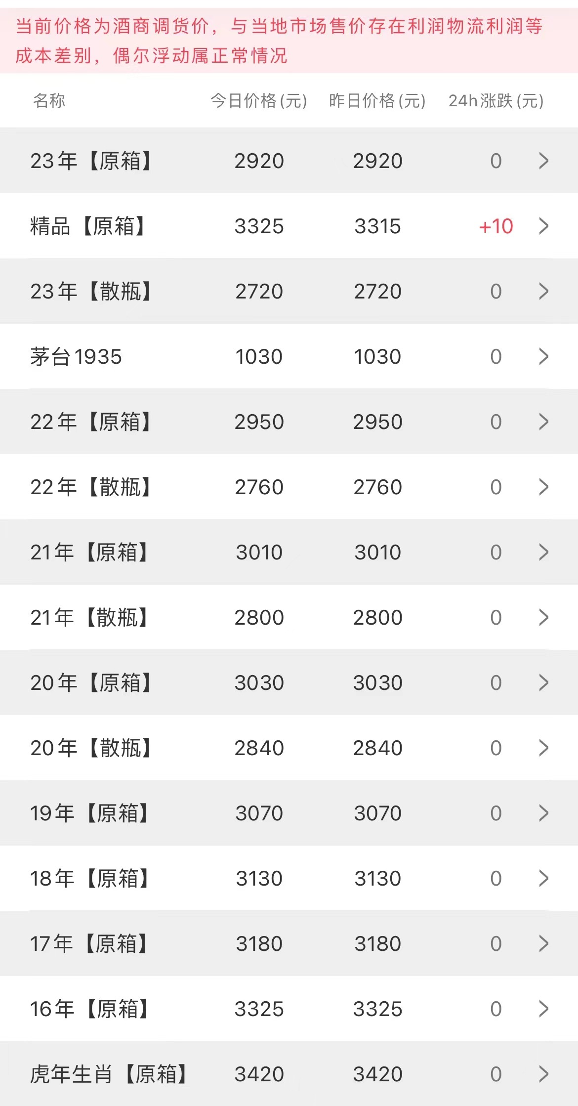 image.png 今日茅臺價(jià)格2023.7.19(圖2)