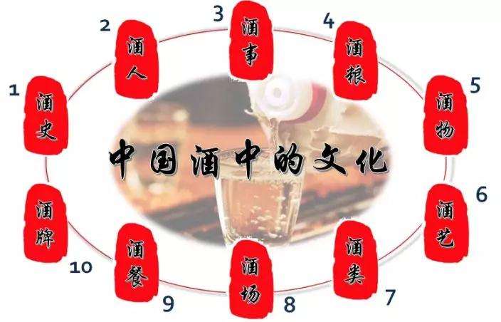 什么才是真正的中國酒文化？這6種酒文化才是真正要了解的(圖8)