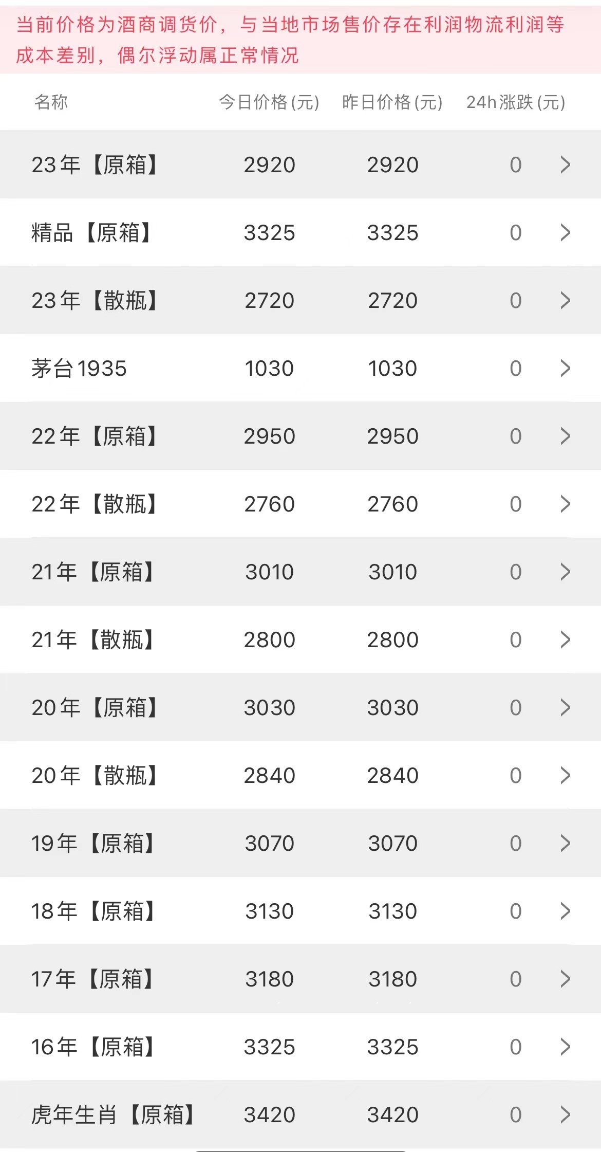 今日茅臺價格2023.7.20(圖2)