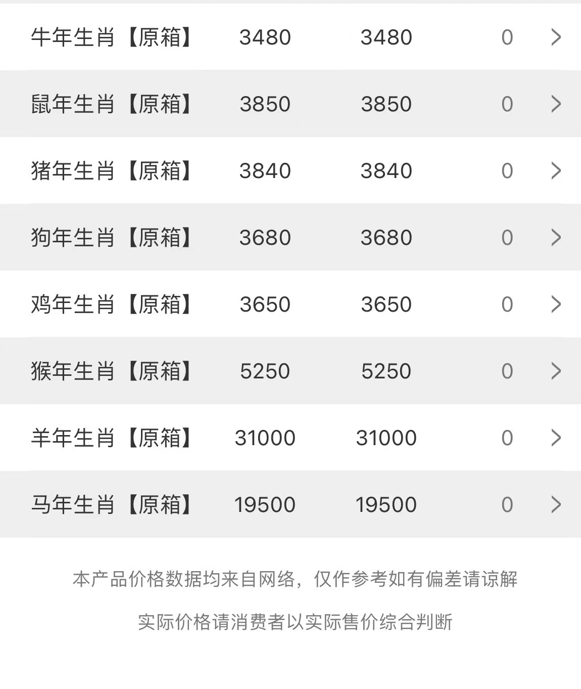 今日茅臺價格2023.7.21 次新飛天上漲，節(jié)氣持續(xù)下跌(圖3)