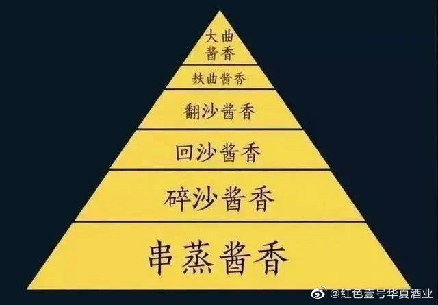 大曲醬香到串蒸醬香.jpg 為什么說夏天適量喝醬酒更健康(圖4)