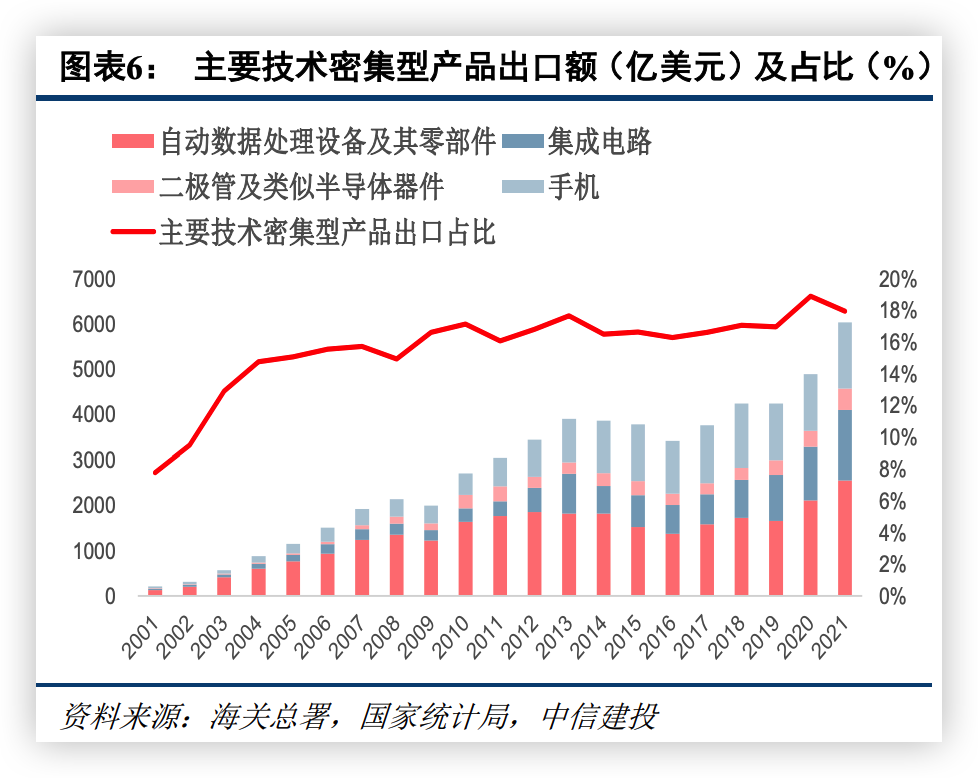 從汽車到郵輪，中國制造征服世界(圖3)