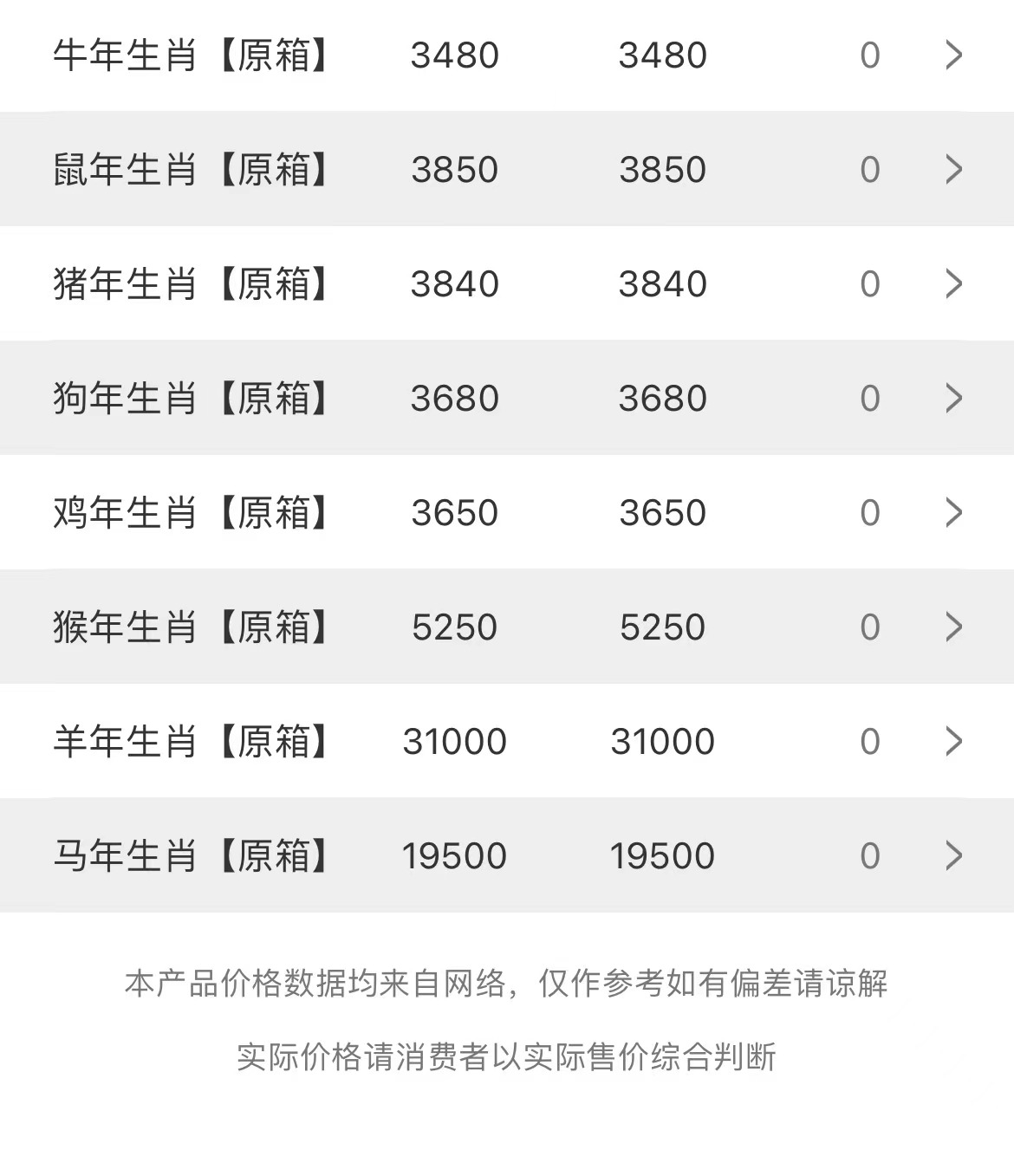 image.png 今日茅臺價(jià)格2023.8.3 節(jié)氣價(jià)格波動(圖3)