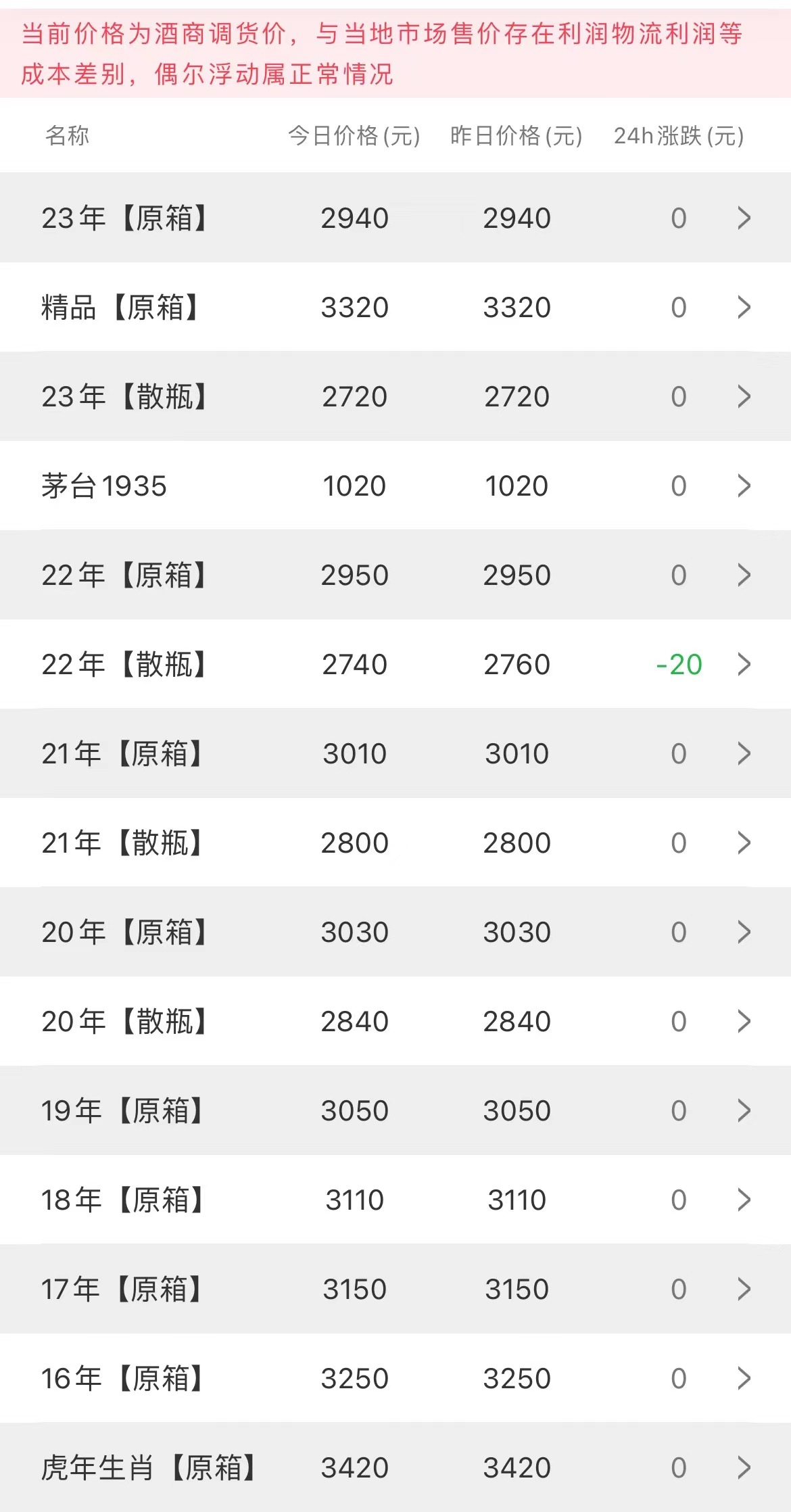 image.png 今日茅臺價格2023.8.9(圖2)