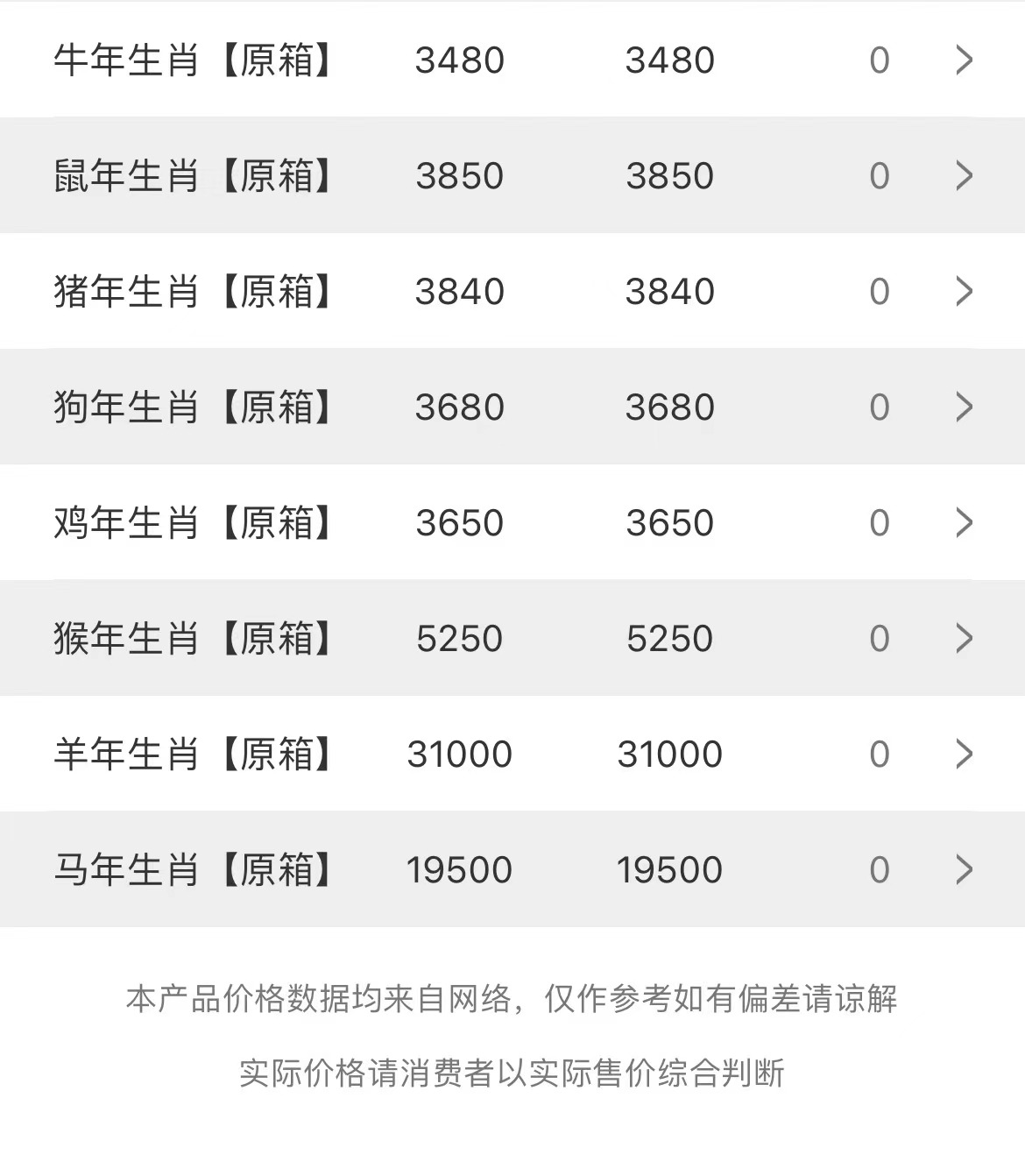 今日茅臺(tái)價(jià)格2023.8.10(圖3)