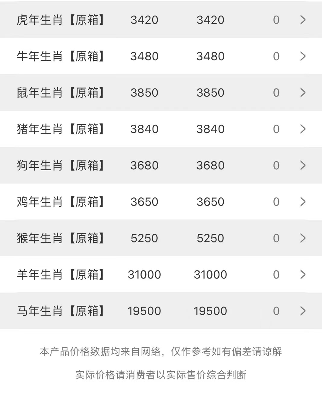 今日茅臺價格2023.8.12 中秋臨近：飛天茅臺市場價漲回3000元，旺季再迎漲價潮(圖4)