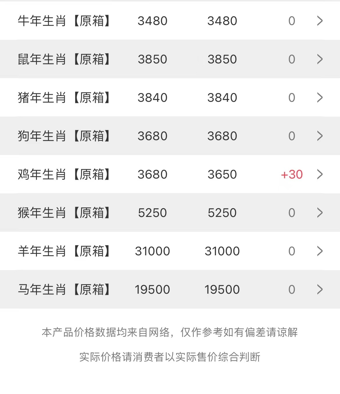image.png 今日茅臺(tái)價(jià)格2023.8.16 飛天起飛 節(jié)氣下調(diào)(圖3)