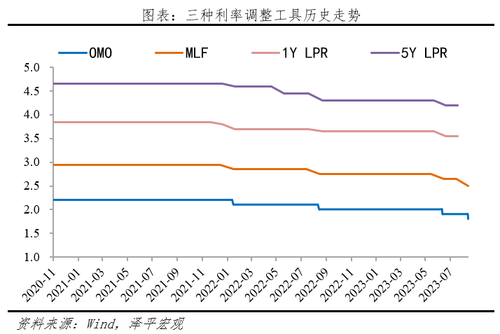 降息來了5.png 降息來了(圖6)