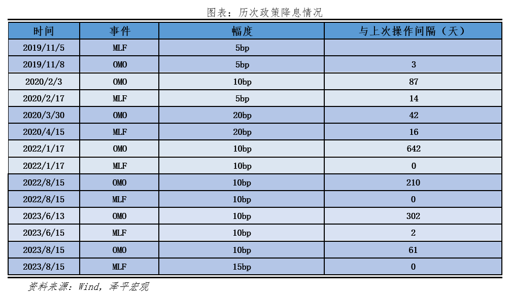 降息來了4.png 降息來了(圖5)