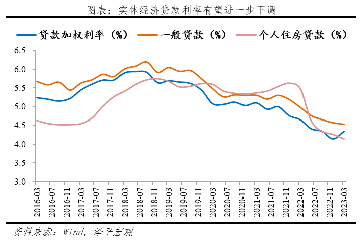降息來了6.png 降息來了(圖7)
