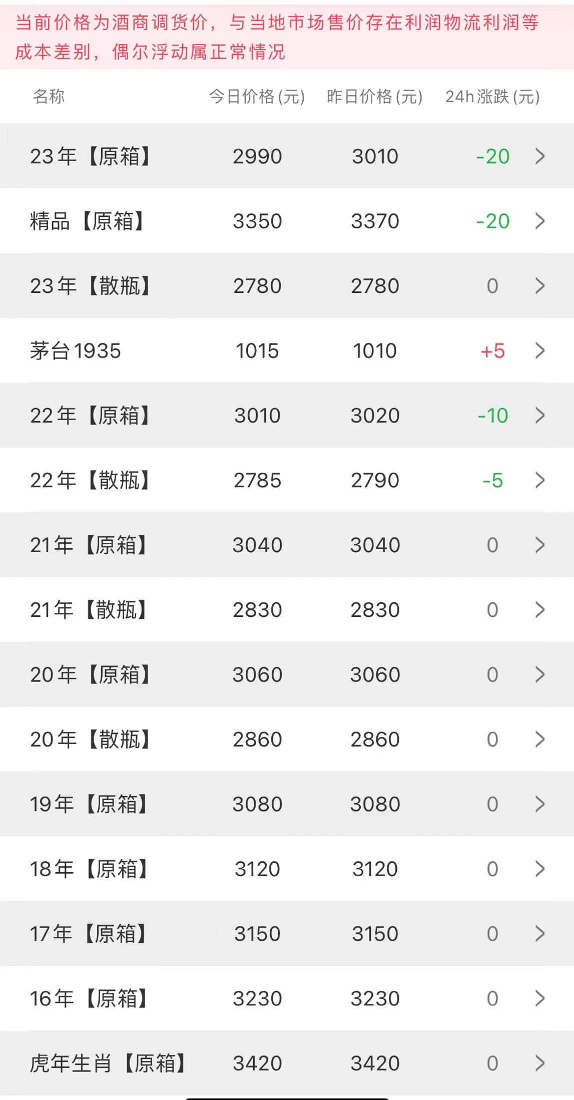 今日茅臺(tái)價(jià)格2023.8.20(圖2) 今日茅臺(tái)價(jià)格2023.8.20(圖2)