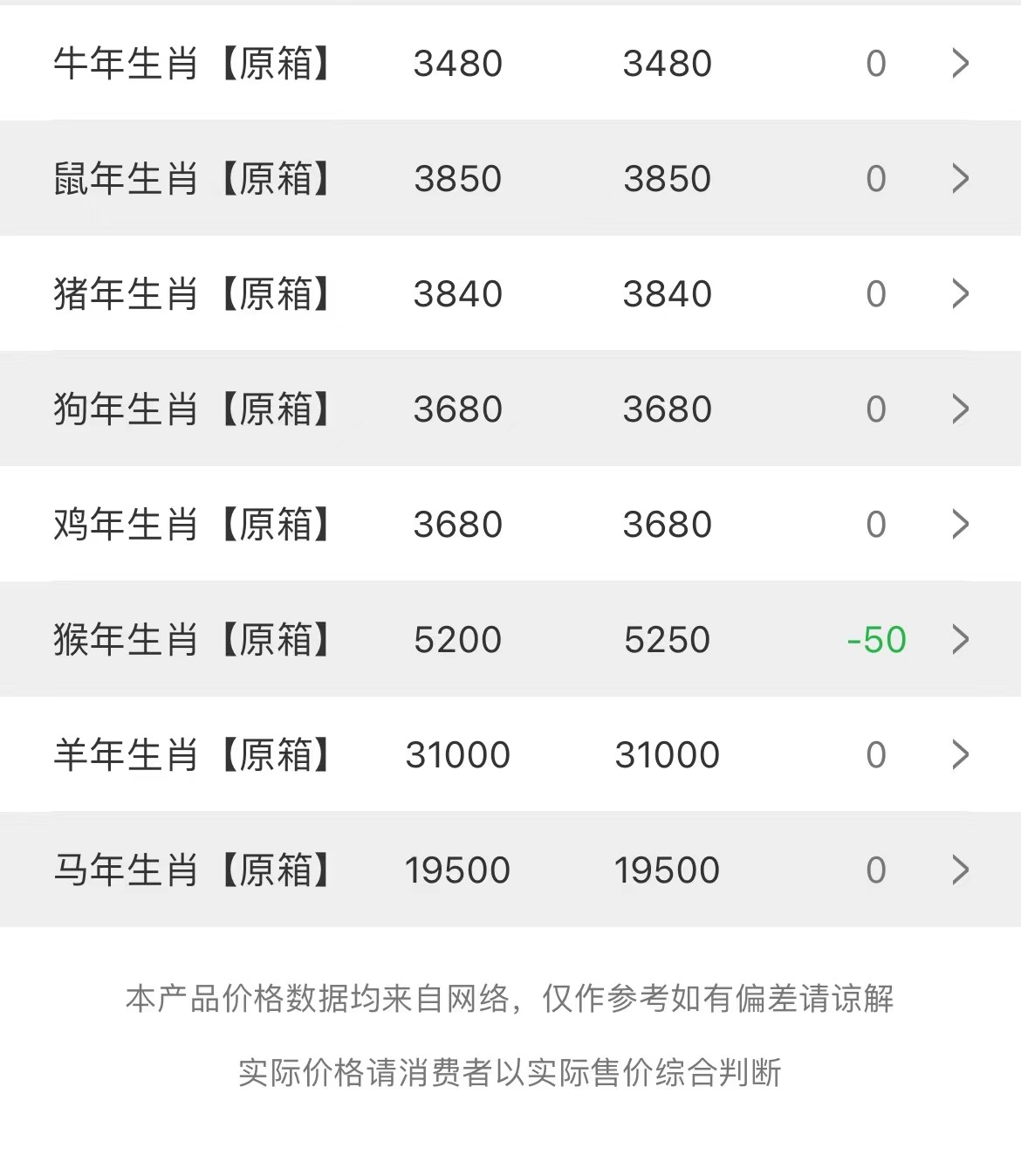 今日茅臺(tái)價(jià)格2023.8.20(圖3) 今日茅臺(tái)價(jià)格2023.8.20(圖3)