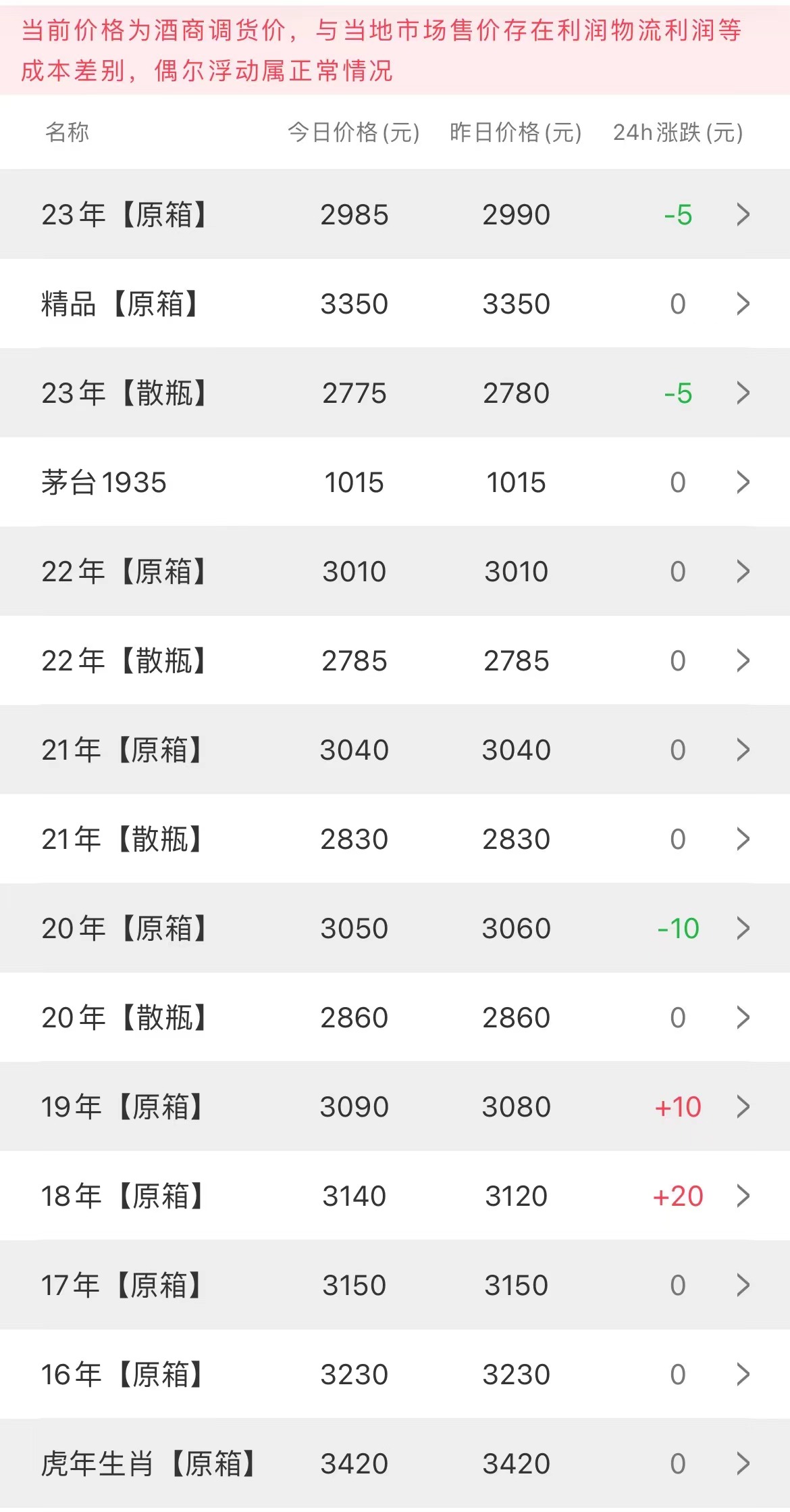今日茅臺價格2023.8.21(圖2) 今日茅臺價格2023.8.21(圖2)