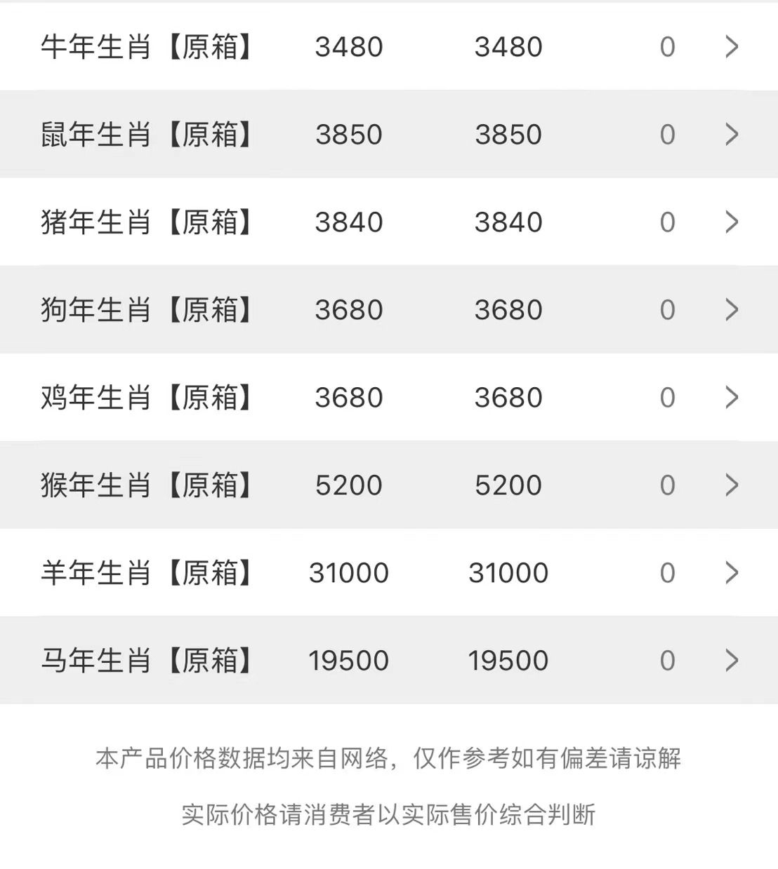 今日茅臺價格2023.8.21(圖3) 今日茅臺價格2023.8.21(圖3)