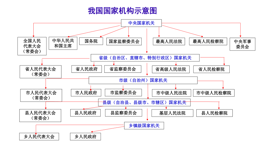 市委書記和省政府秘書長，誰的發(fā)展空間更大(圖1)