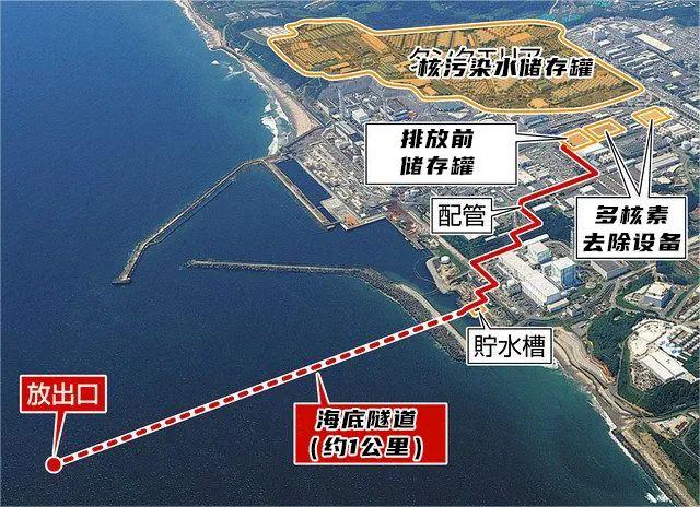 剛剛，日本已正式開始核污水排海！(圖2)