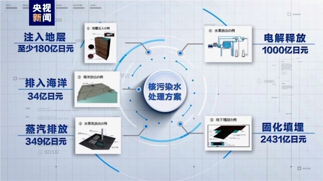 剛剛，日本已正式開始核污水排海！(圖8)
