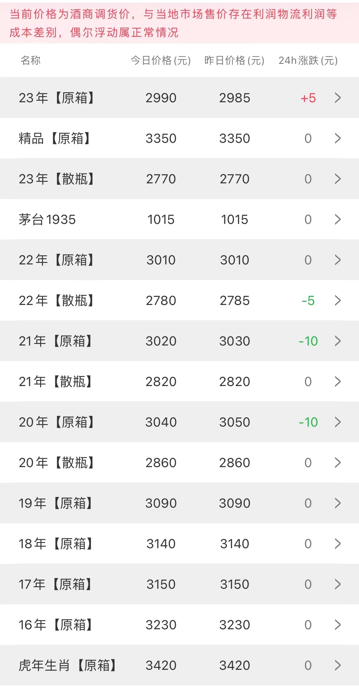 今日茅臺價格2023.8.25(圖3) 今日茅臺價格2023.8.25(圖3)