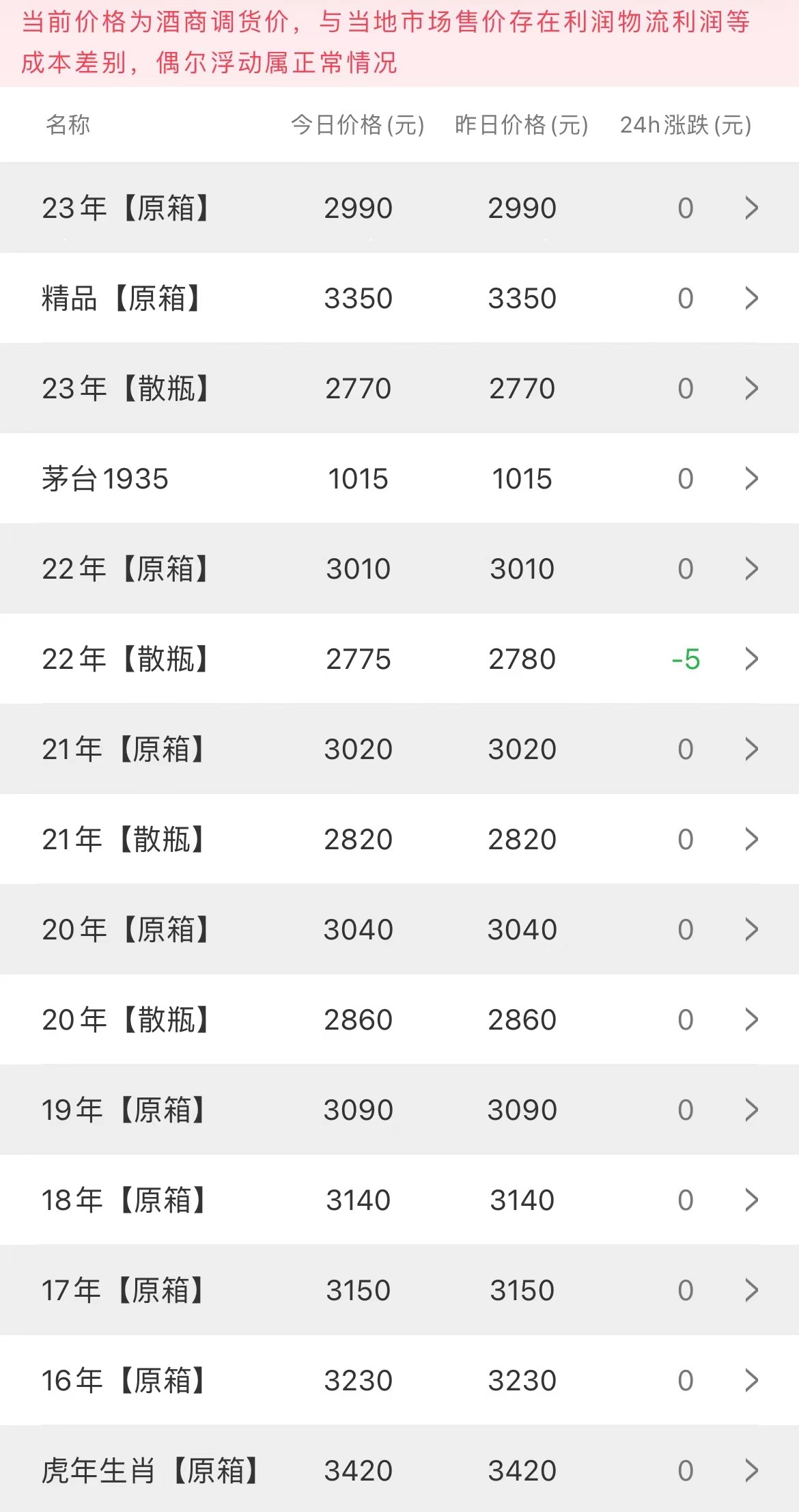 今日茅臺(tái)價(jià)格2023.8.26(圖2) 今日茅臺(tái)價(jià)格2023.8.26(圖2)