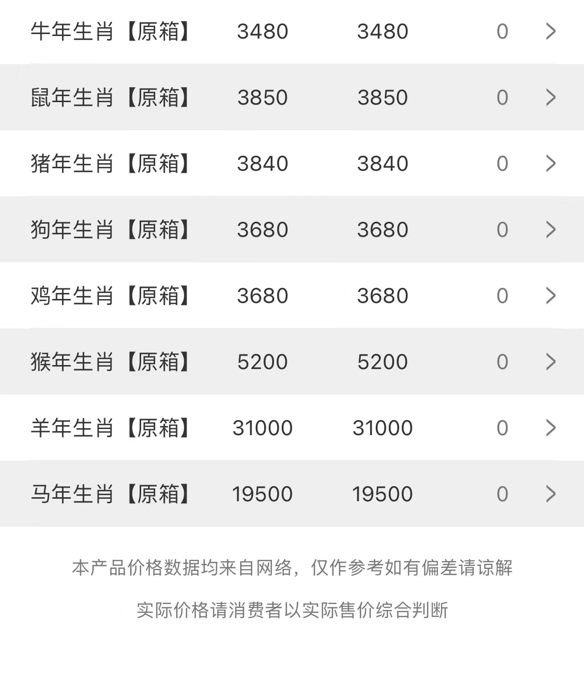 今日茅臺(tái)價(jià)格2023.8.26(圖3) 今日茅臺(tái)價(jià)格2023.8.26(圖3)
