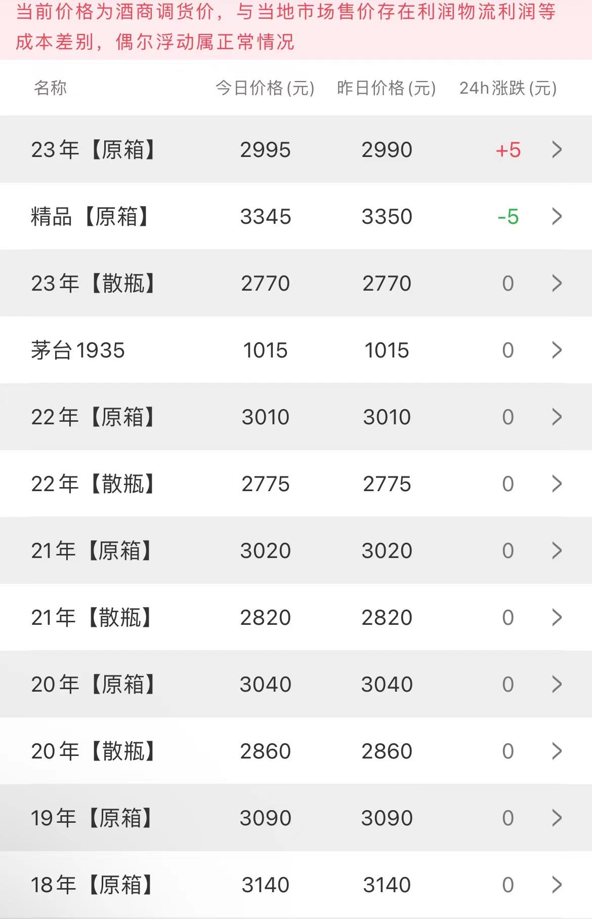 今日茅臺價(jià)格2023.8.29(圖2) 今日茅臺價(jià)格2023.8.29(圖2)