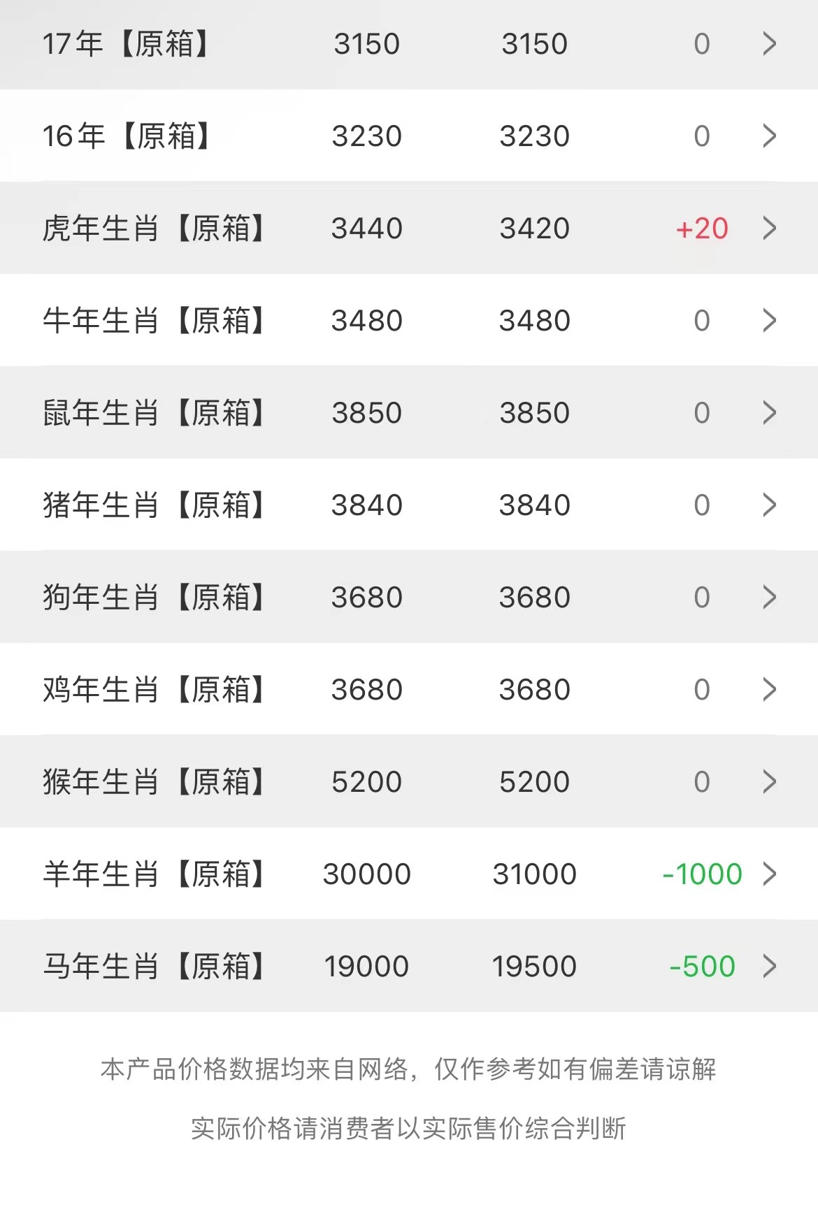 今日茅臺價(jià)格2023.8.29(圖3) 今日茅臺價(jià)格2023.8.29(圖3)